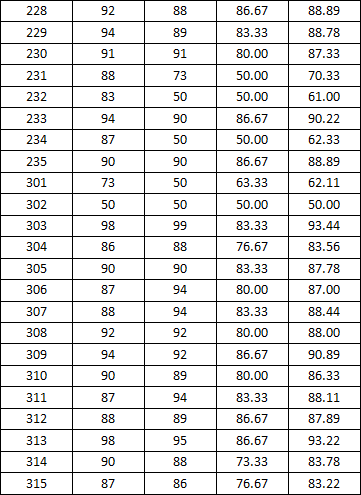 bat365在线平台官网2014-2015学年度上学期宿舍检查分数公示(一)