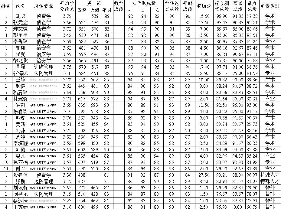 bat365在线平台官网2014届推免生情况公示